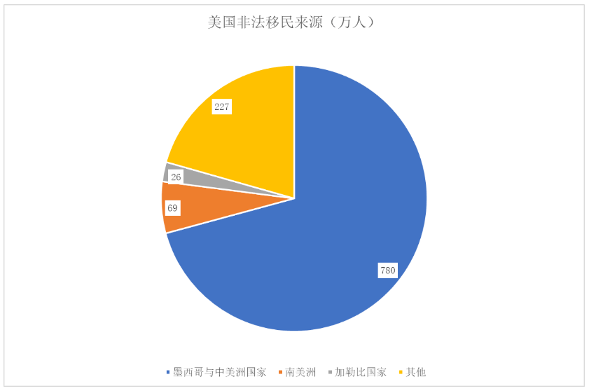 美国非法移民现状揭秘，最新动态与深远影响分析