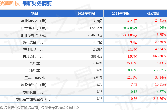 科技重塑生活，预测毛豆Y最新报价与未来版智能报价引领潮流