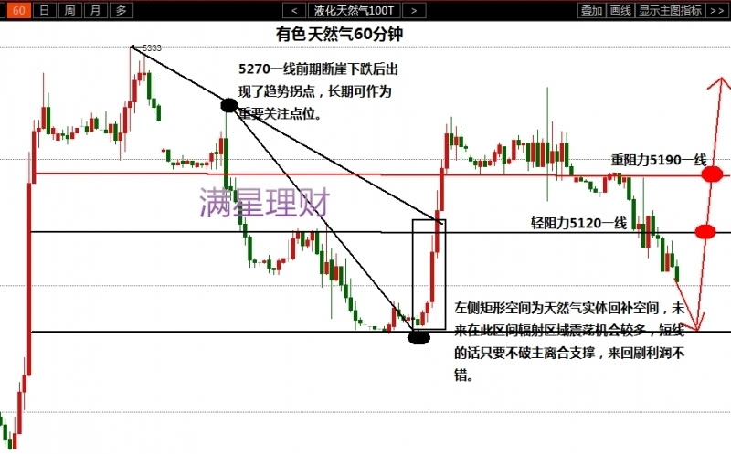 十一月原油调整最新动态与深度解析报告