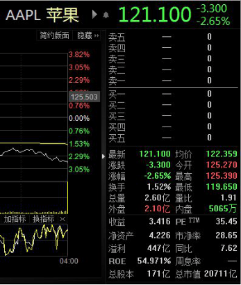 美国苹果公司最新股票动态解析，12月1日的视角与观点