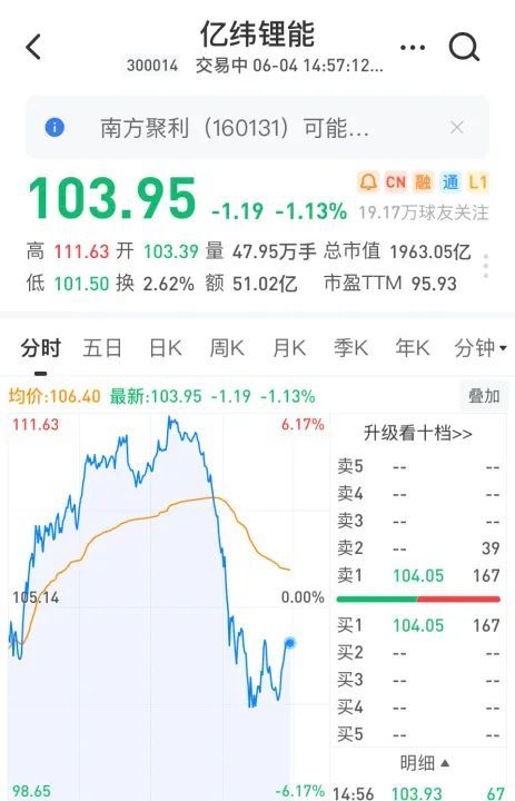 历史上的12月09日发行人计划收益实时变化及未来展望分析