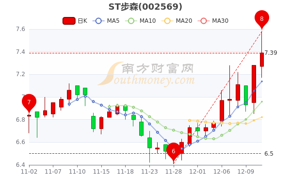 历史上的12月13日ST金岭股价深度解析及实时情况回顾