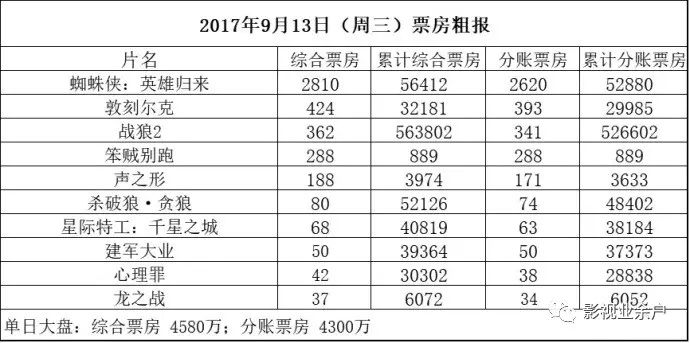 历年12月13日中国电影市场实时票房统计揭秘，佳作背后的故事与辉煌成就