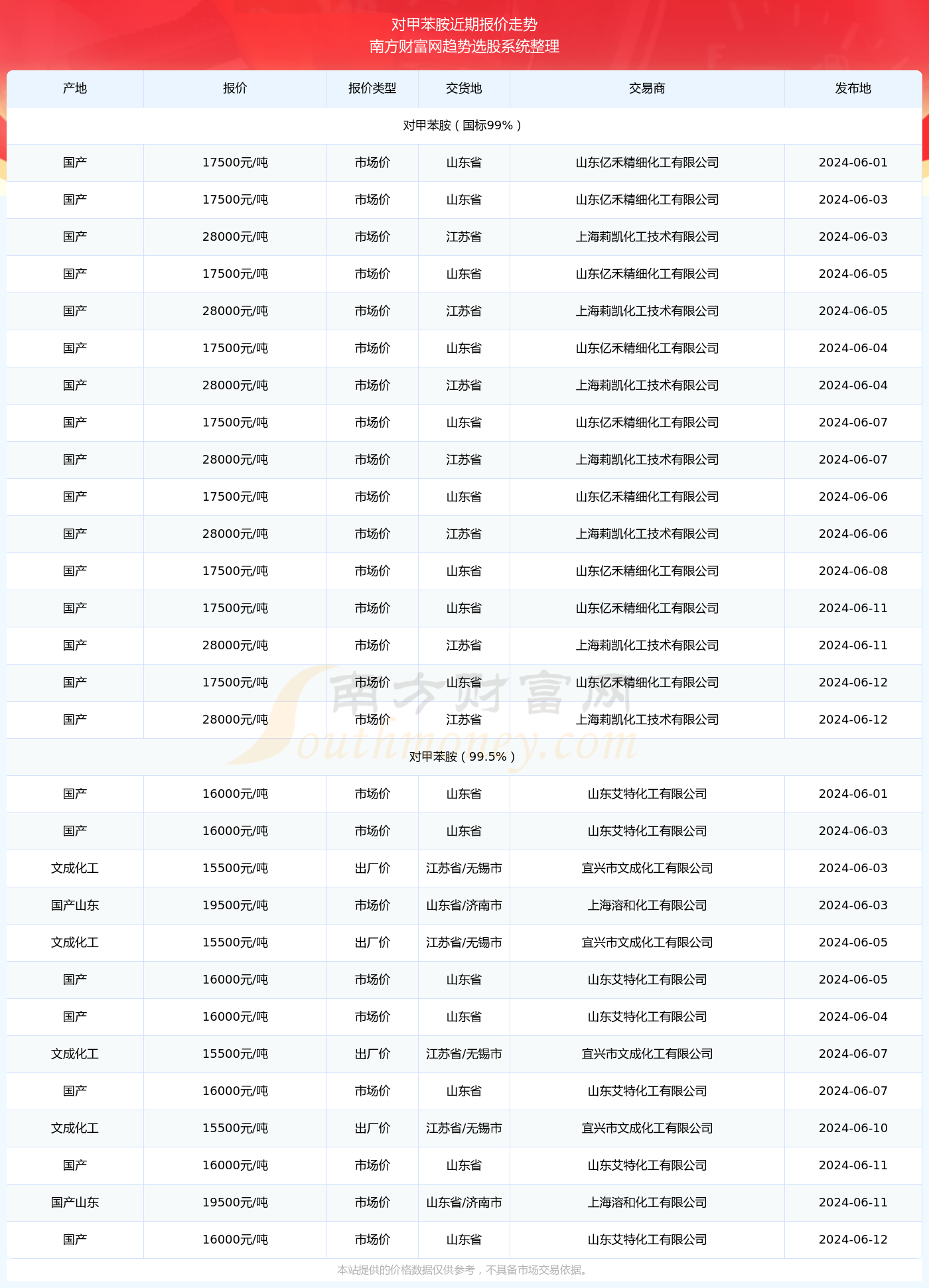 探索实时行程码，揭秘2024年12月13日行程码截图之旅