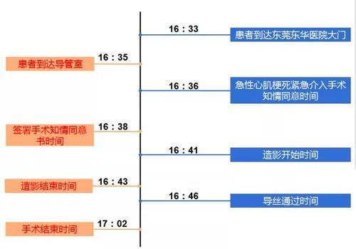 12月13日，时间的流转与生活的韵律实时记录