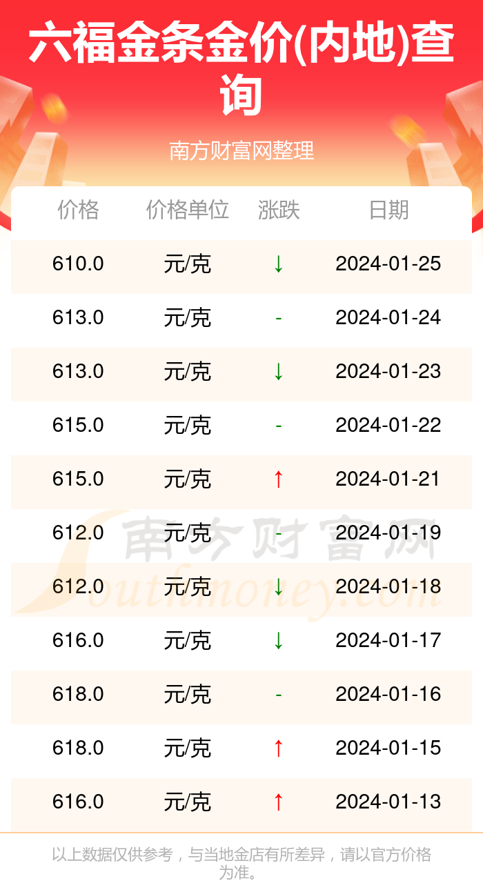 往年12月13日六福金价实时查询网，黄金市场的风向标参考价