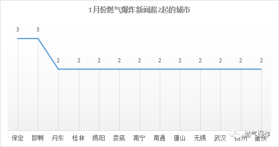 往年12月13日道路受损实时数据处理，挑战与解决方案探索