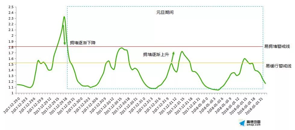 揭秘历史与未来，探寻交通时间轨迹，实时预测未来交通面貌的精准分析（历史上的十二月十八日交通信息深度解读）