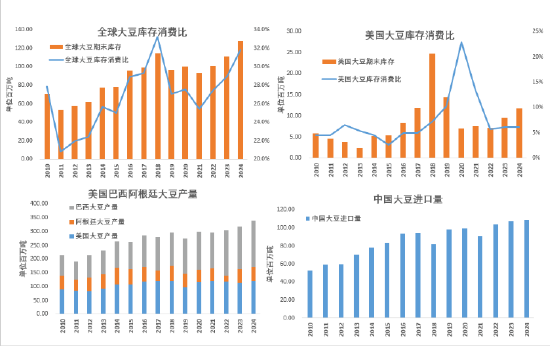 2024年12月18日美黄豆期货行情实时报道，新浪财经聚焦市场走势