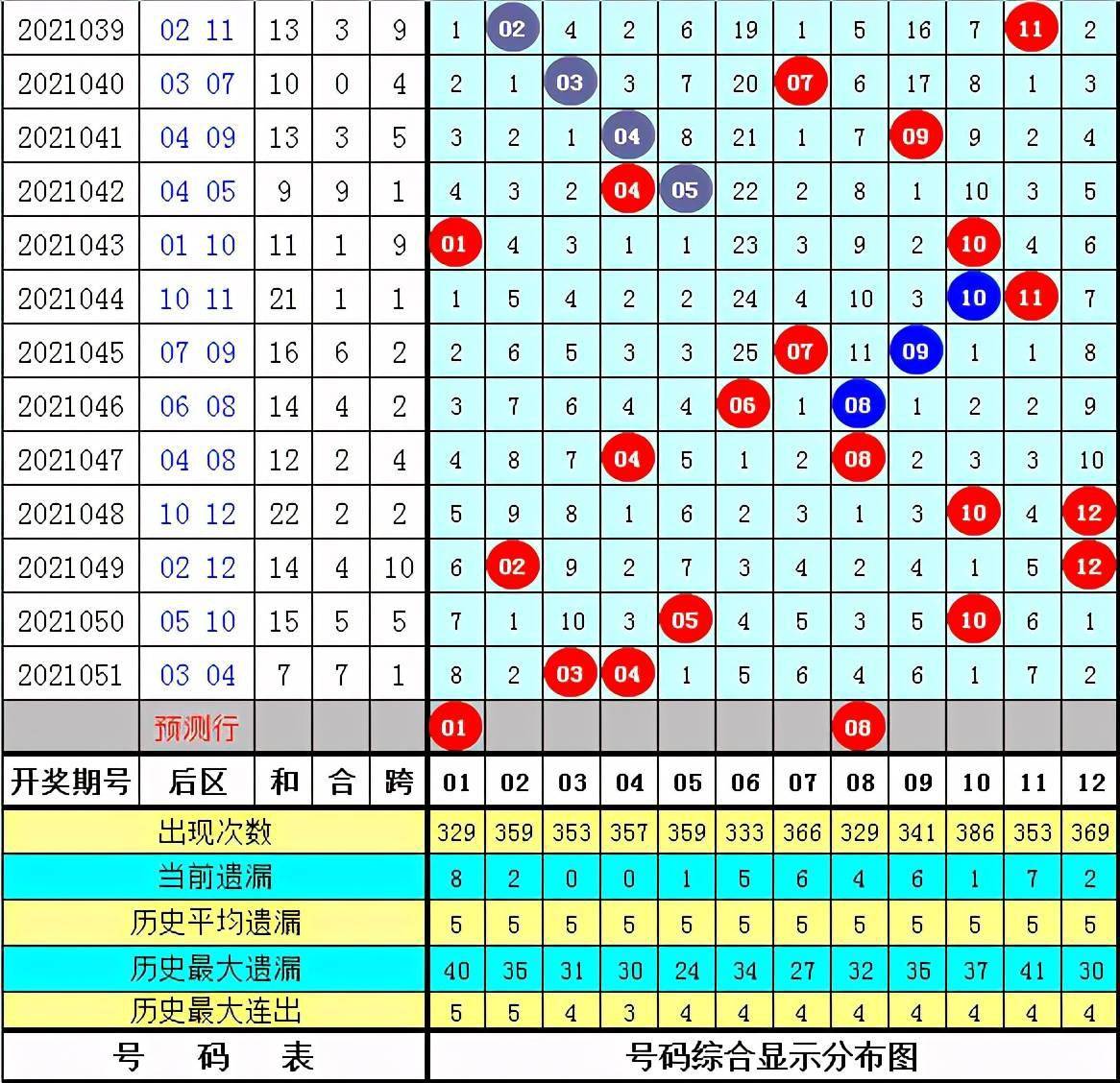 353期今晚开什么生肖出来呢＂：今晚生肖开奖结果解析