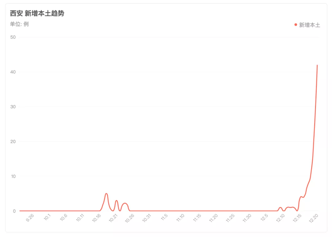 未来猜测，福建省最新疫情实时状况预测至2024年12月18日