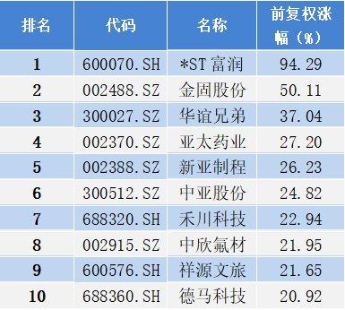 天津主播排行榜预测，未来之星闪耀时刻（2024年12月18日实时动态揭晓）