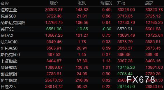 历史上的12月18日经济实时热点全景展示，揭示影响世界的重大经济事件