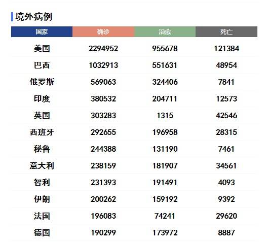 寒冬中的希望之光，12月新冠疫情实时动态概览