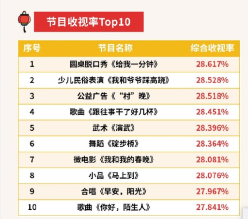 历年春节电影市场盛况，12月18日票房突破47亿璀璨瞬间回顾