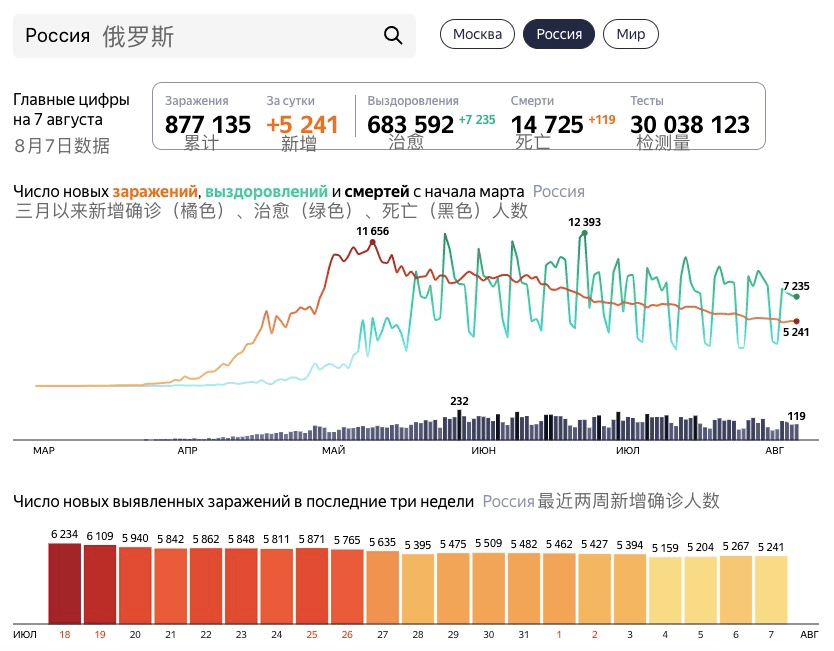 吉林新冠动态实时播报，未来一年后的展望（预测至2024年12月18日）