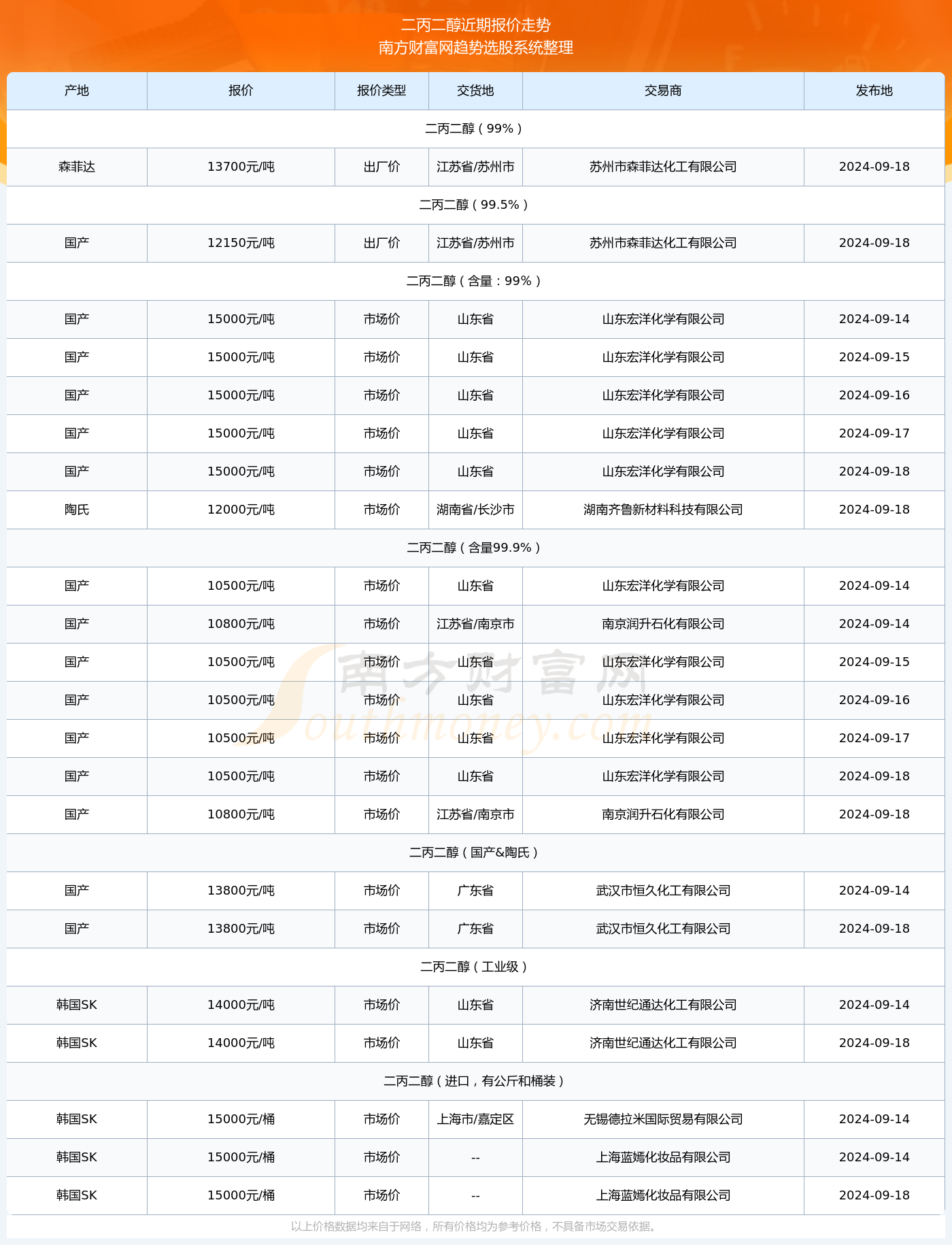 揭秘群英会彩票开奖走势图，2024年12月18日实时分析与预测