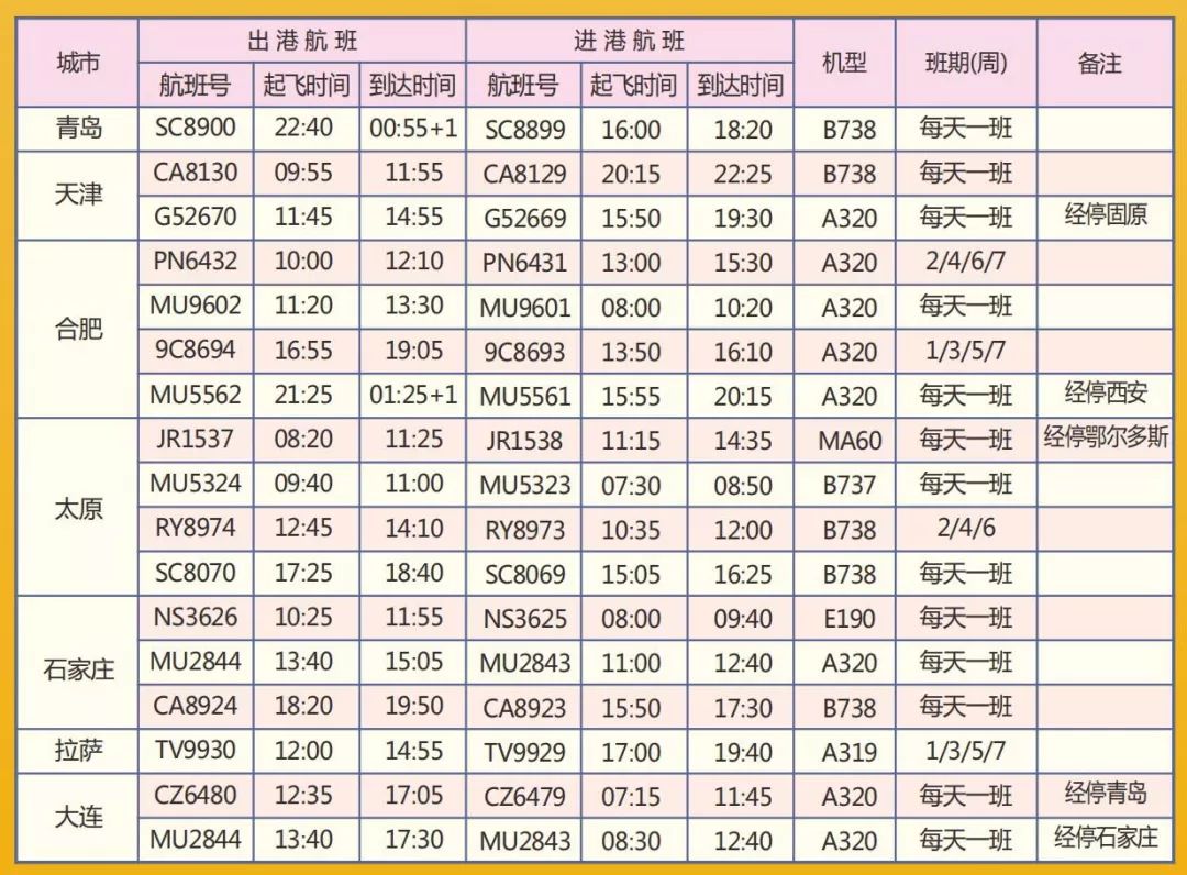 揭秘，十二月十八日民航航线实时动态图赏与下载体验