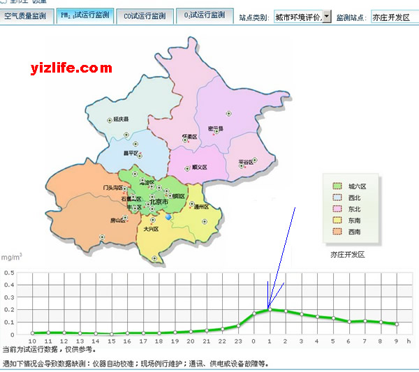 亦庄开发区PM2.5实时监测，守护蓝天，共筑绿色家园