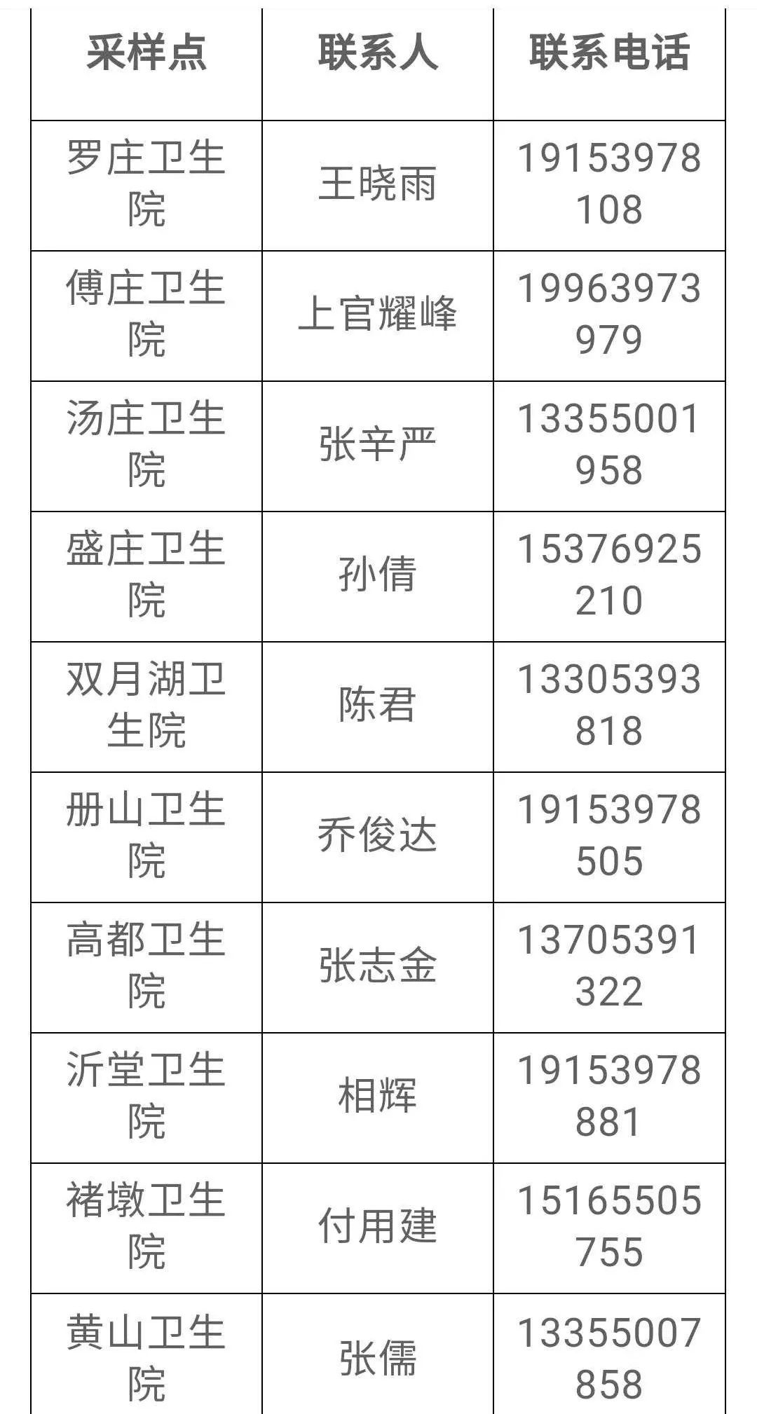 透视临沂十二月疫情新态势，实时分布与防控进展