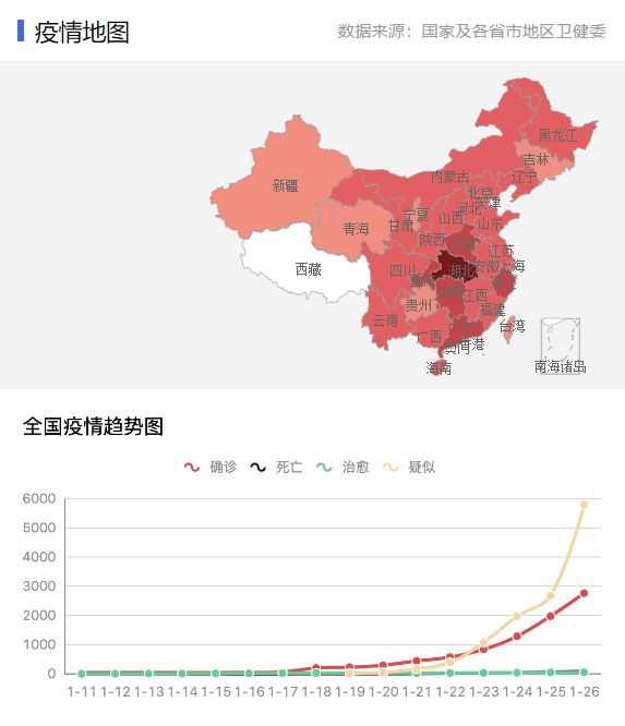 历史上的12月18日，新型肺炎疫情实时报告与追踪