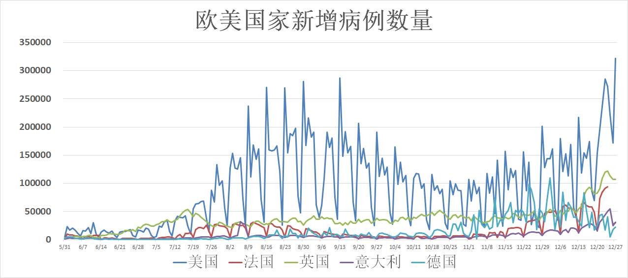 全球关注，12月新肺疫情实时最新数据与解析报告