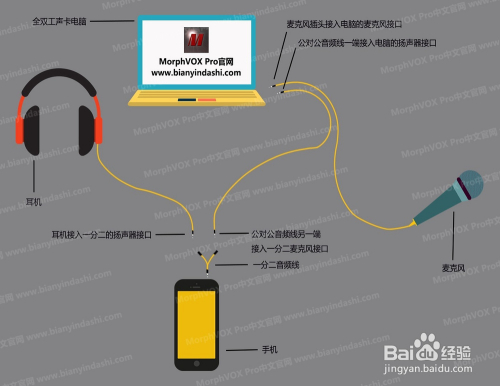 揭秘十二月超好用实时变声器，声音魔法师的秘密工具