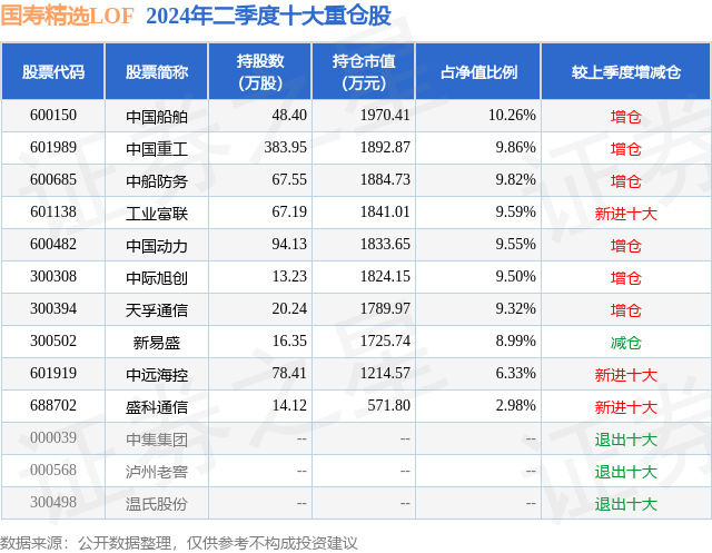 揭秘，2024年12月22日LOF基金实时动态与市场洞察深度解析