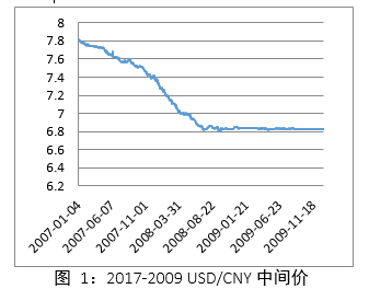 农业银行结汇汇率预测，未来货币风云展望（2024年12月22日实时分析）