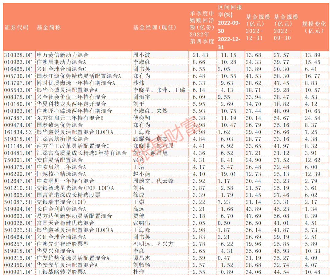 往年12月22日金元顺消费基金实时走势深度解析，微观洞察投资之旅的轨迹变化