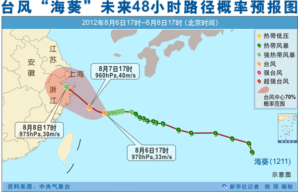 台风海葵来袭预测，探寻未来路径，实时路径发布及应对准备