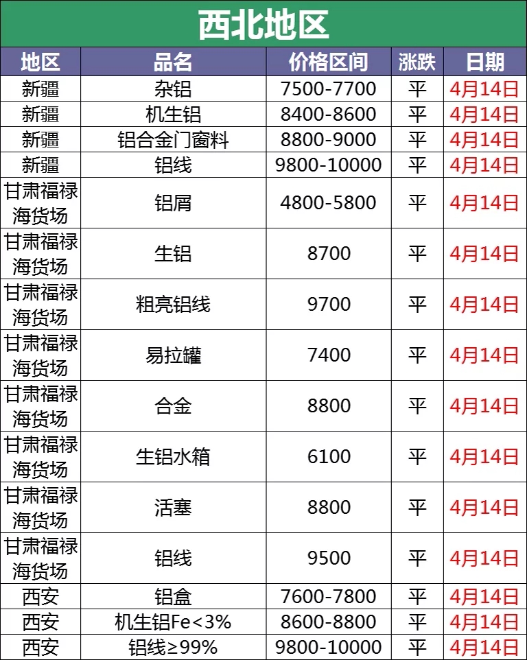 往年12月22日废铝实时报价软件，决策与市场洞察的得力助手