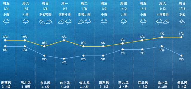 上海深呼吸，12月空气实时之旅体验报告