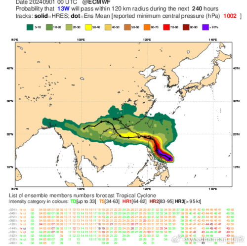 台风实时风场图更新，最新台风动态监测报告