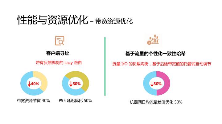 12月消息队列实时技术，前沿应用与实战解析