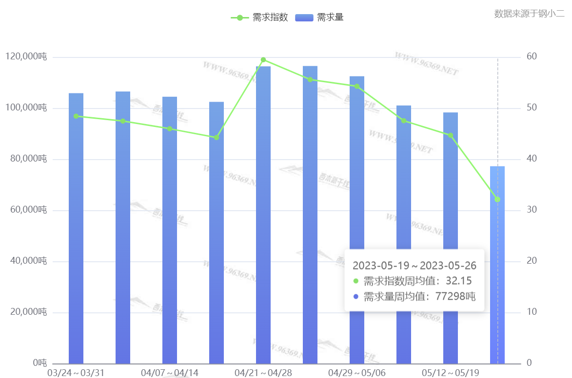 阜阳往年12月26日实时病毒分析报告