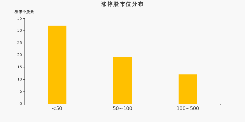 12月市场变化实时图解析