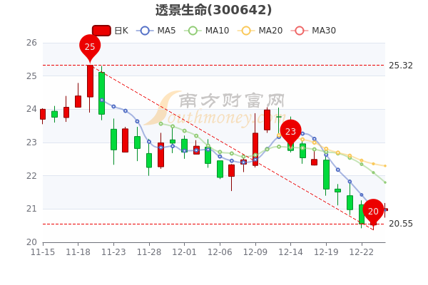 高途实时股价信息更新，最新股价走势分析