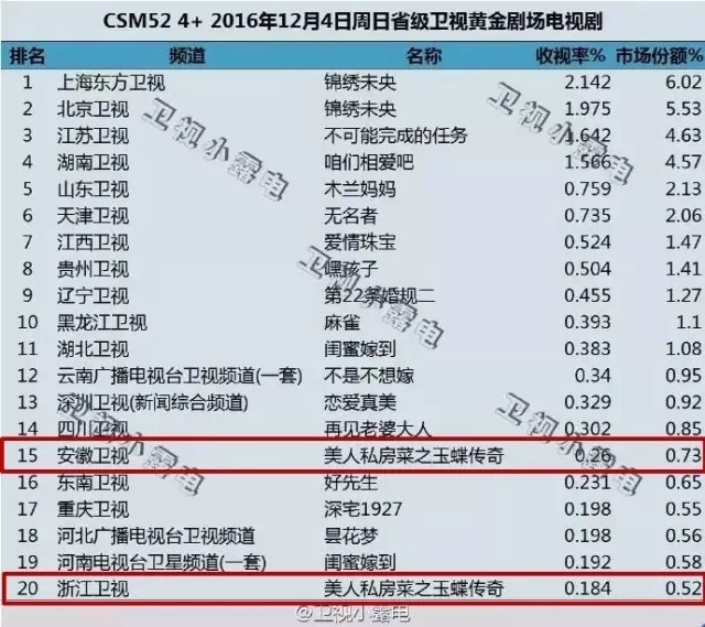 2024年12月26日电视台收视率报告及深度解析