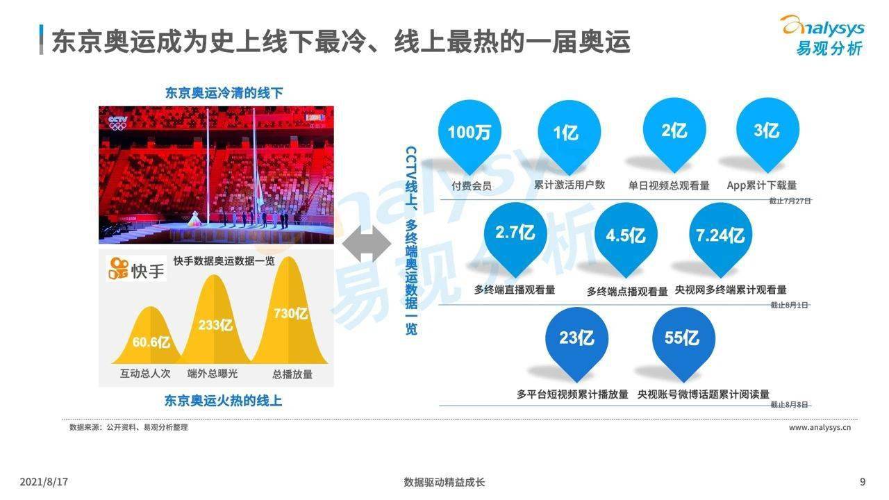 12月收视率分析，观众喜好与趋势洞察