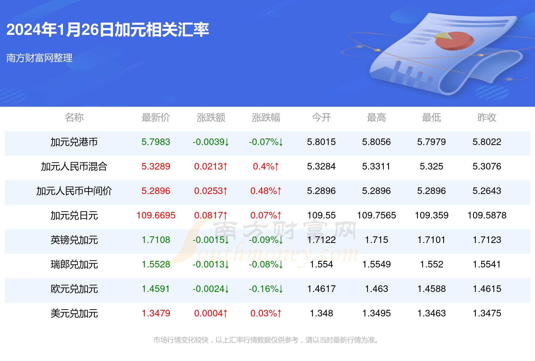 美国雾霾实时查询预测（2024年12月26日）