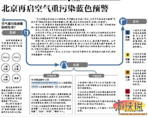 实时解读，历史上的空气污染数据观察与解读