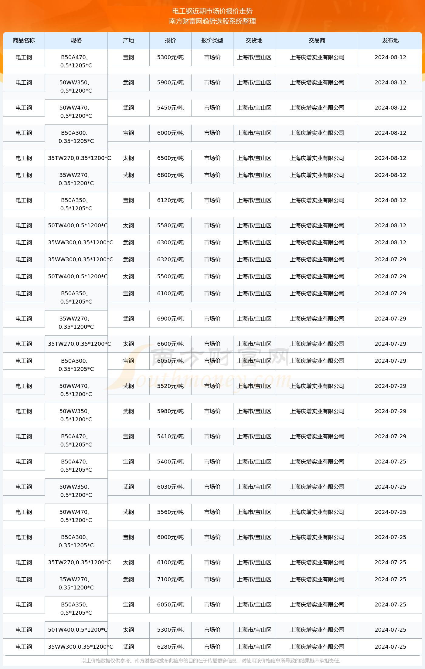 2024年12月26日在线实时行情走势预测及分析网