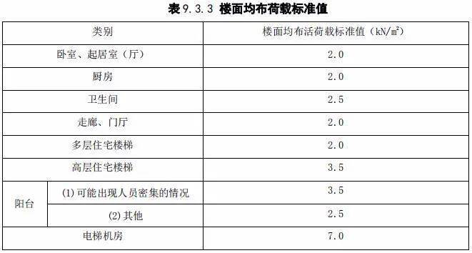 执行层落实：执行层工作标准方案 