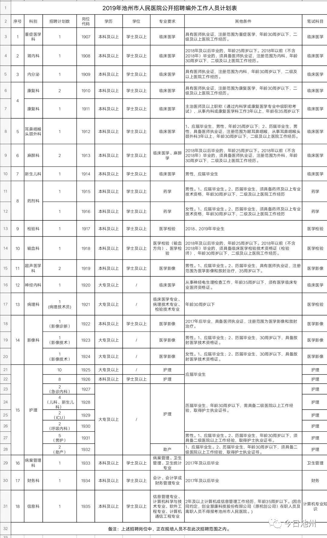 人员招聘具体落实方法：人员招聘工作如何开展 