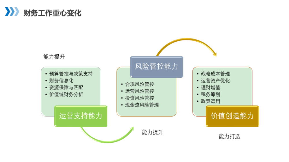 组织执行力提升，关键要素与实施路径