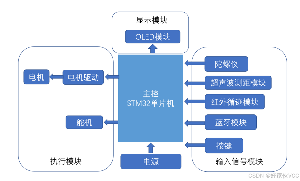 智能赛道设计规范：智能小车赛道设计 