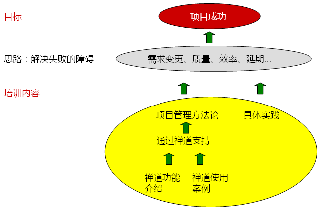 项目监管措施落地，高效管理体系构建之道