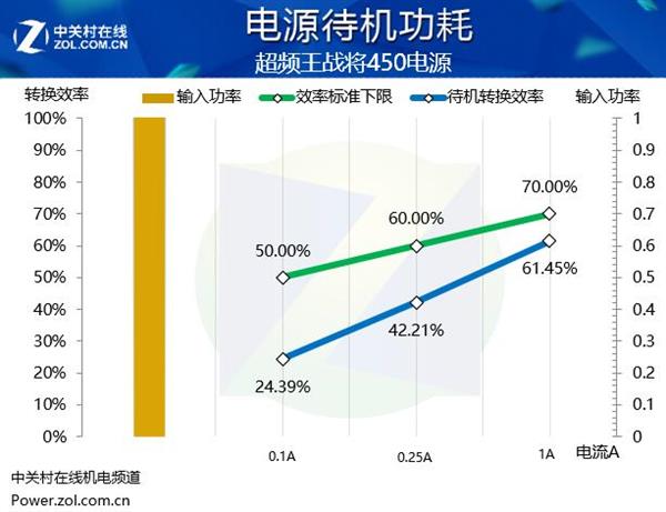 高效率的转化连接酶：连接产物转化效率非常低为什么 