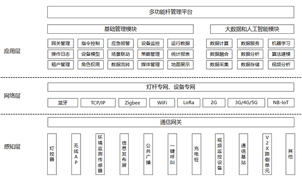 应用系统技术管理规范：应用系统技术架构图 